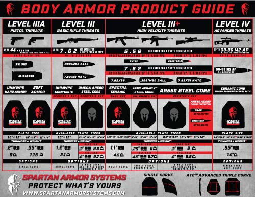 Spartan™ Omega™ AR500 Body Armor Side Plates Set of Two